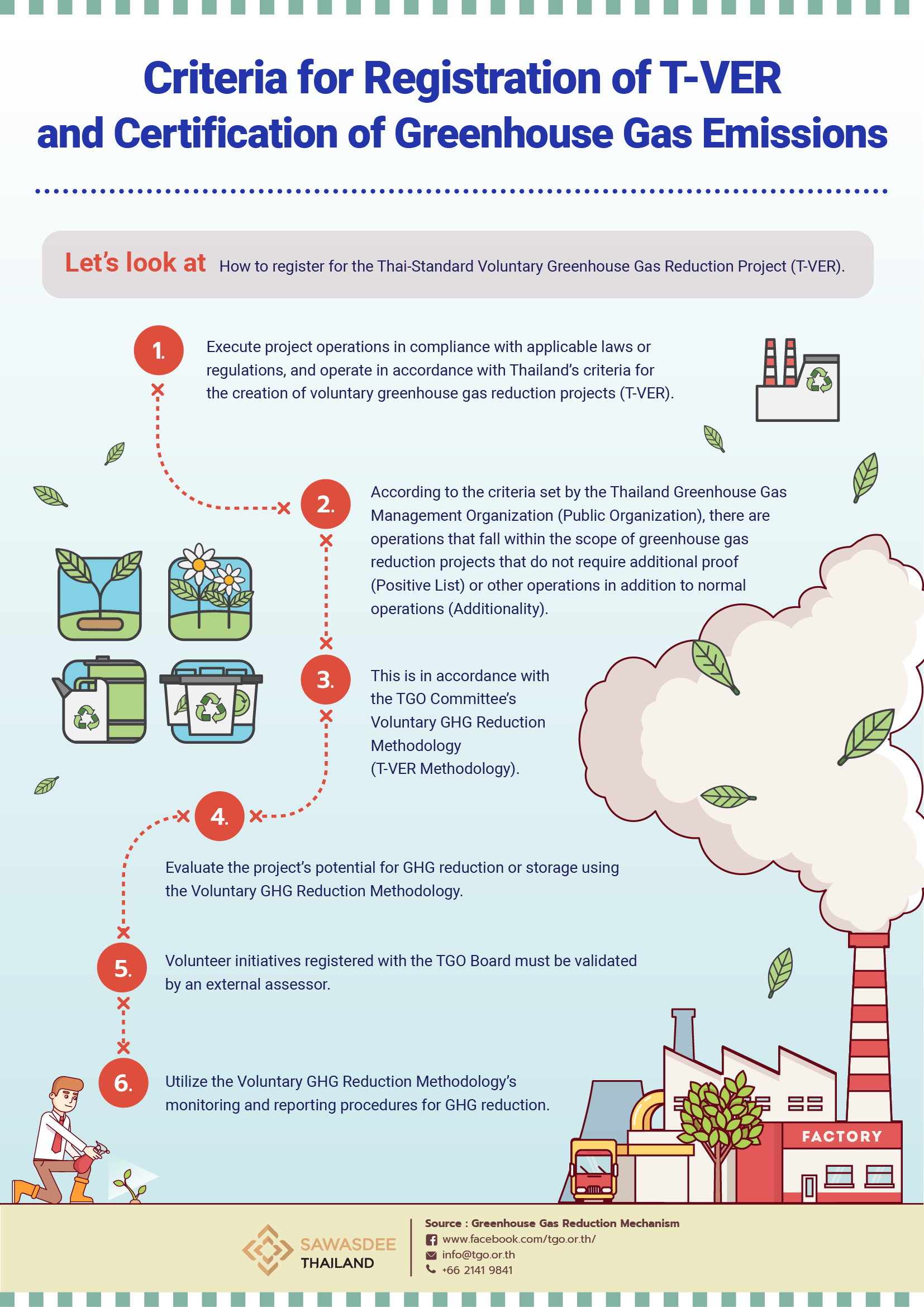 Open the Criteria for Registration of TVER and Certification of Greenhouse Gas Emissions