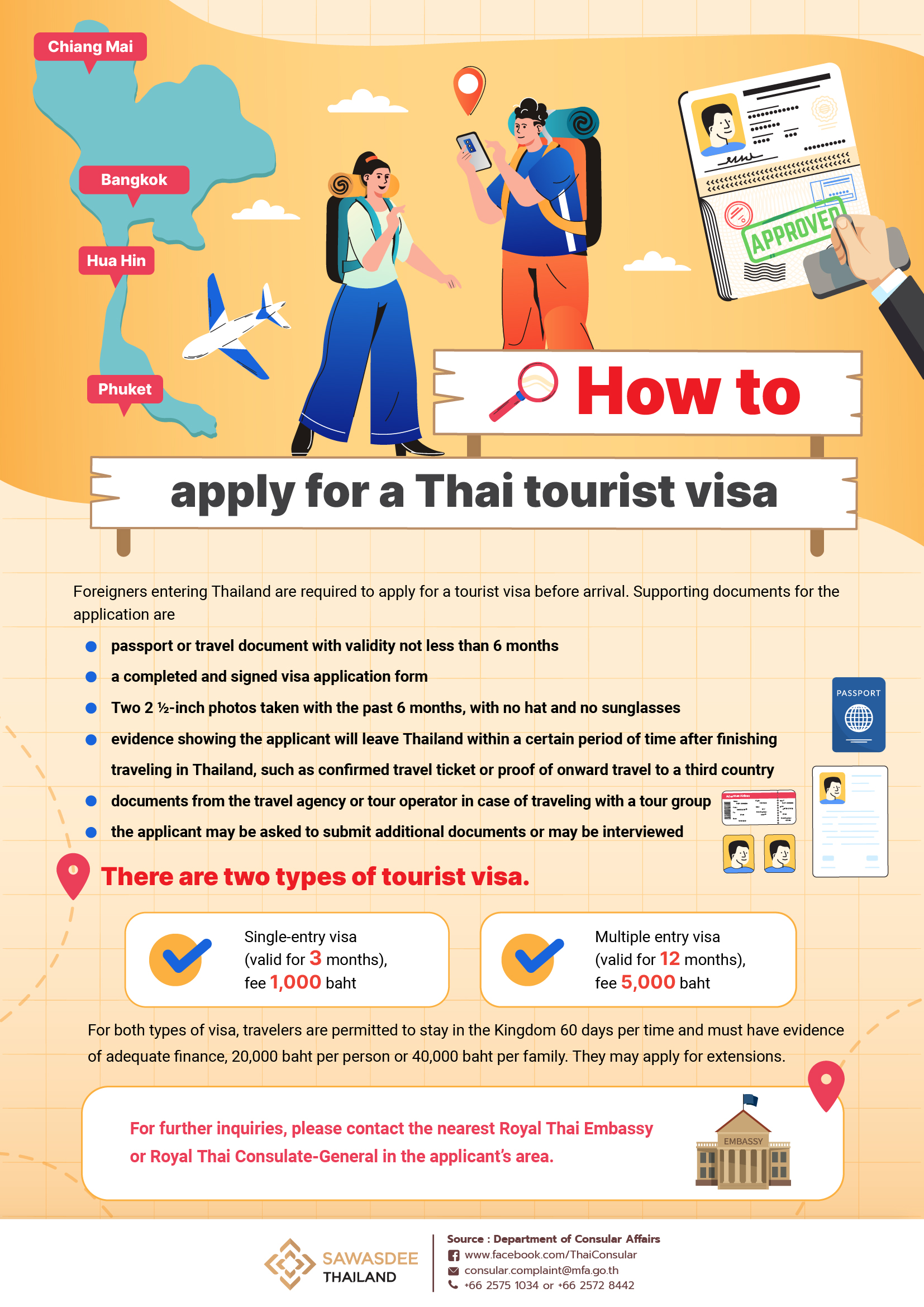 thailand tourist visa length