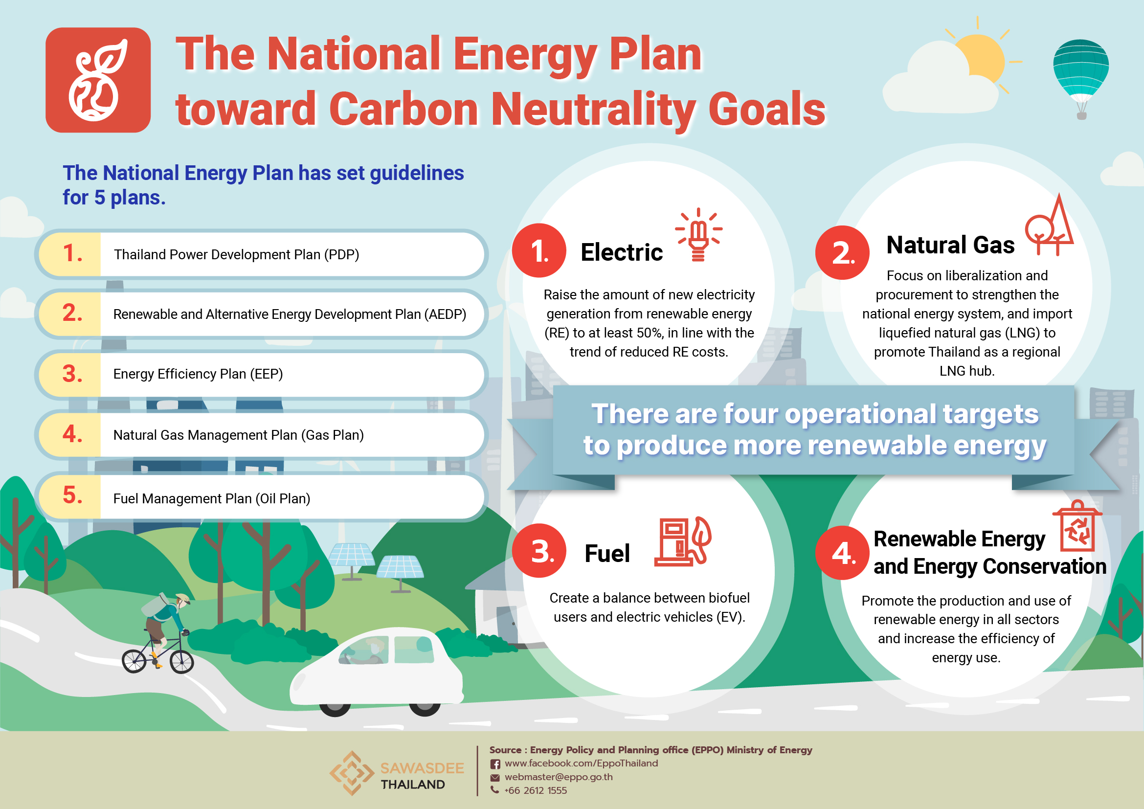 The National Energy Plan moves toward carbon neutrality goals