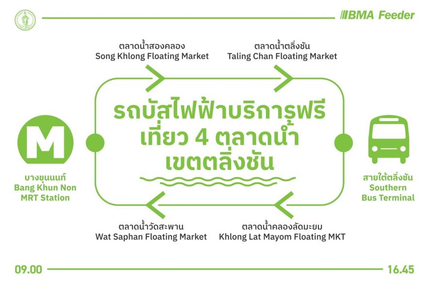 Bangkok Offering Shuttle Bus Service on Saturday-Sunday to Visit 4 Taling Chan Floating Markets
