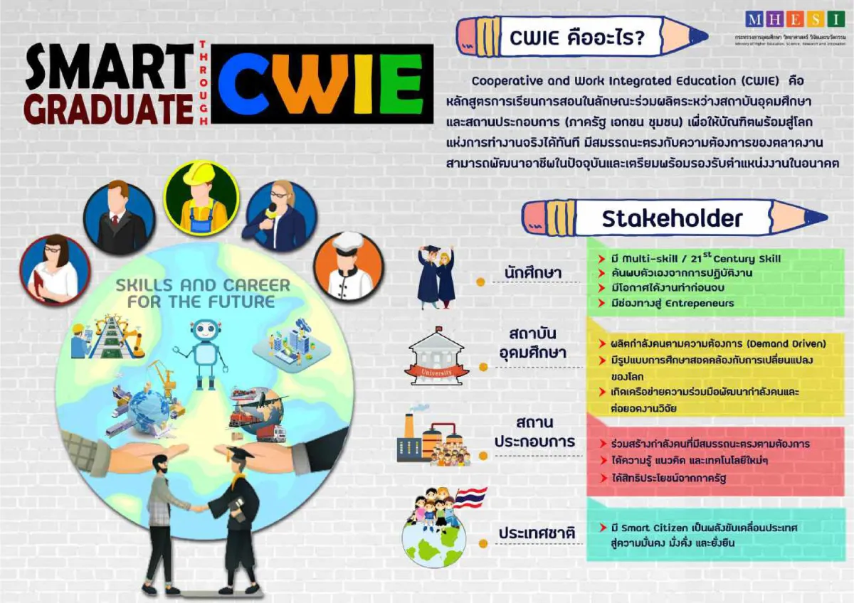 Principles and Curriculum Model for Promoting Cooperative and Work-Integrated Education (CWIE)