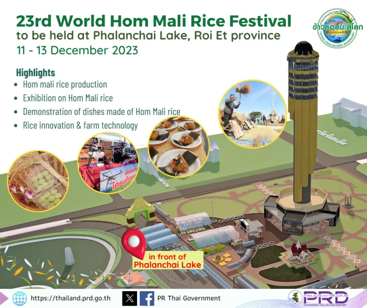 23rd World Hom Mali Rice Festival to be Held in Roi Et Province