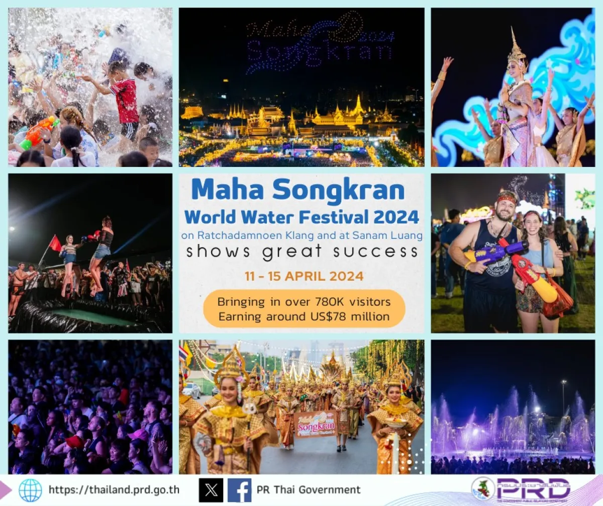 Songkran Festival 2024 on Ratc...