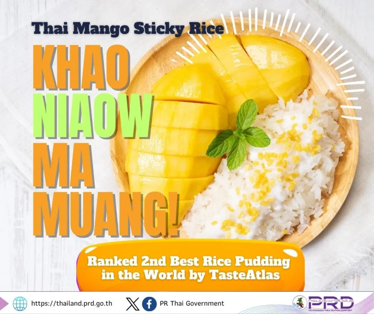 The renowned website TasteAtlas, which compiles recipes and reviews from food critics worldwide, has ranked the top 10 best rice puddings globally. Thailand's iconic "Khao Niaow Ma-Muang" (Thai Mango Sticky Rice) secured an impressive 2nd place, following