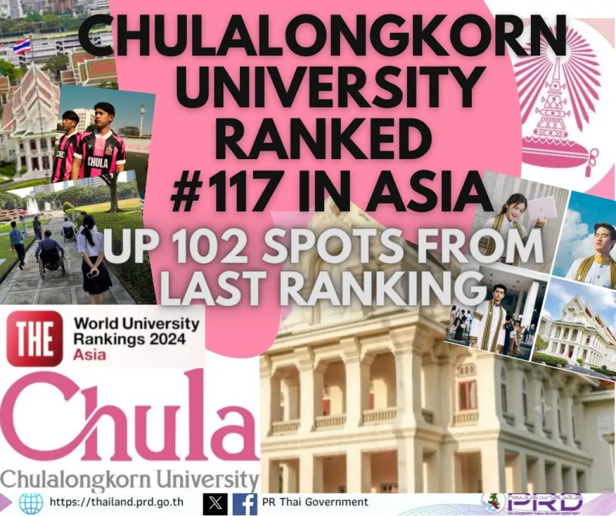 Chulalongkorn University ranked #1 in Thailand and #117 in Asia