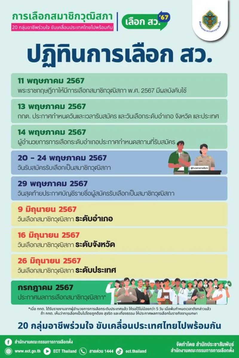 ปฏิทินการเลือกสมาชิกวุฒิสภา ปี 2567