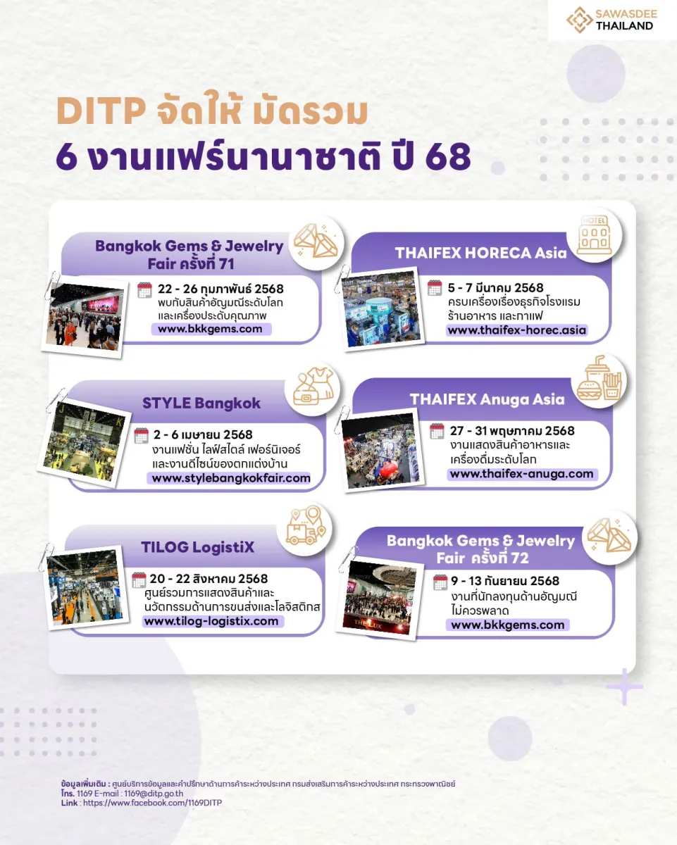 DITP จัดให้ มัดรวม 6 งานแฟร์นานาชาติ ปี 68