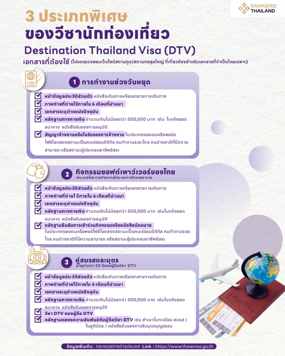 3 ประเภทพิเศษ ของวีซานักท่องเที่ยว Destination Thailand Visa (DTV)