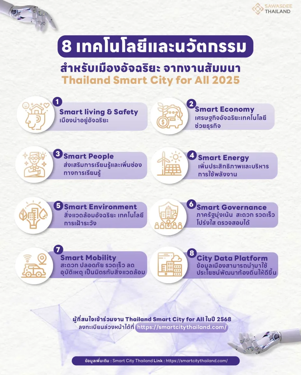 8 เทคโนโลยีและนวัตกรรมสำหรับเมืองอัจฉริยะ จากงานสัมมนา Thailand Smart City for All 2025