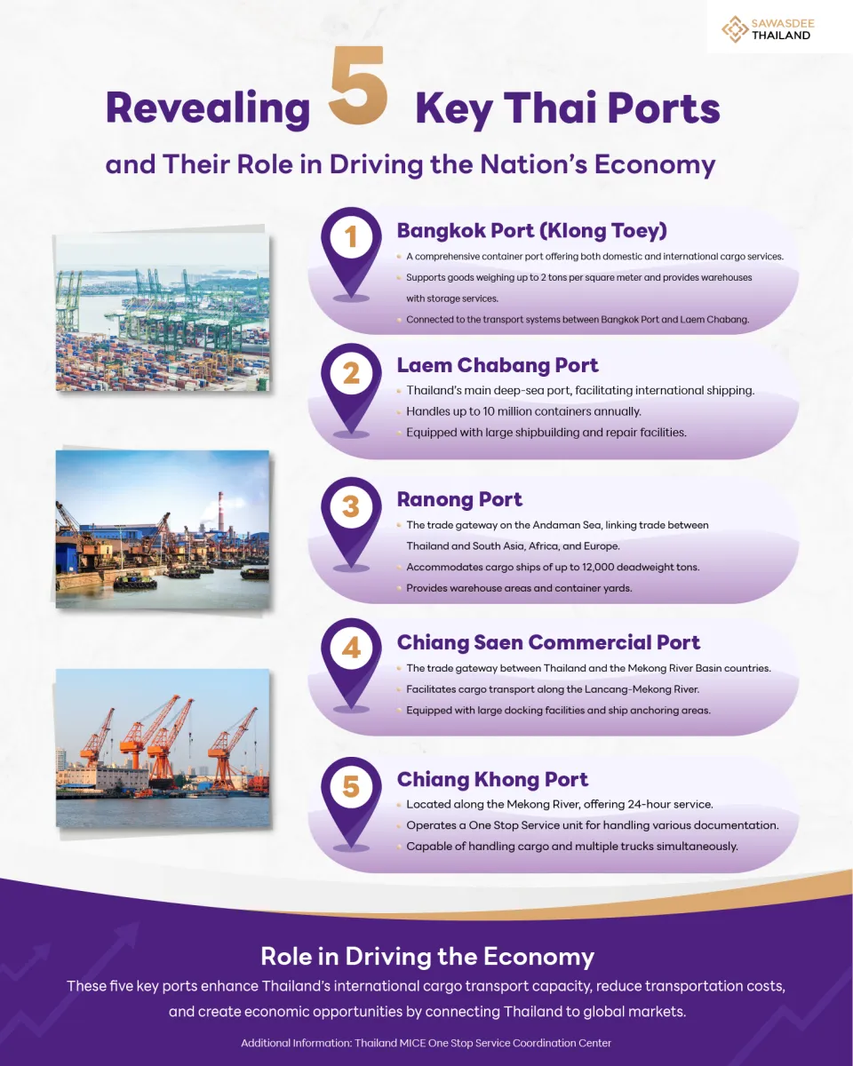 Revealing 5 Key Thai Ports and Their Role in Driving the Nation’s ...