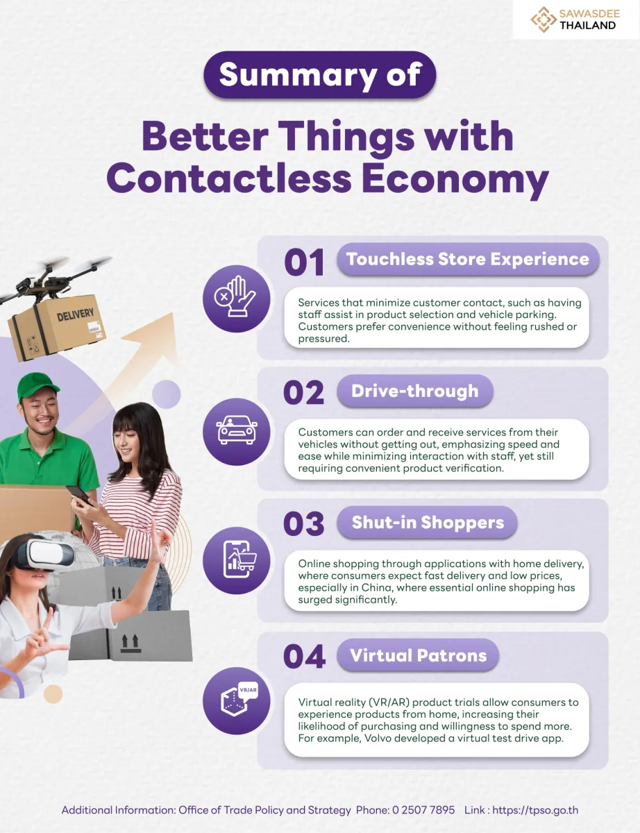 Summary of Better Things with Contactless Economy