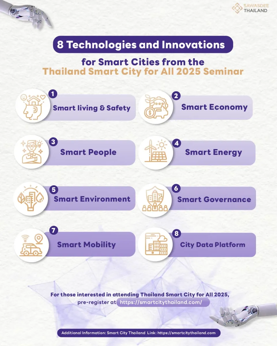 8 Technologies and Innovations for Smart Cities from the Thailand Smart City for All 2025 Seminar