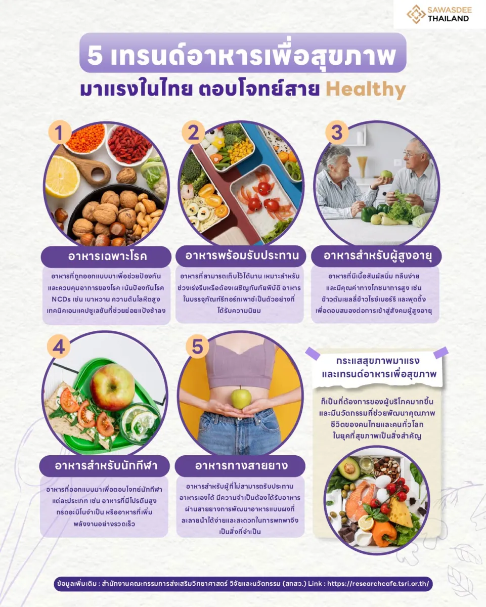 5 เทรนด์อาหารเพื่อสุขภาพมาแรงในไทย ตอบโจทย์สาย Healthy