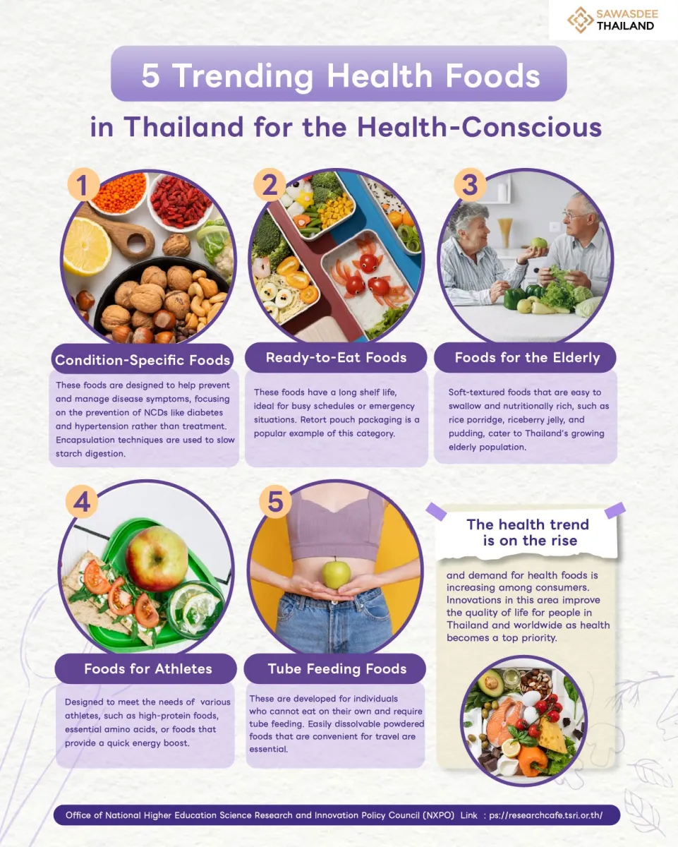 5 Trending Health Foods in Thailand for the Health-Conscious