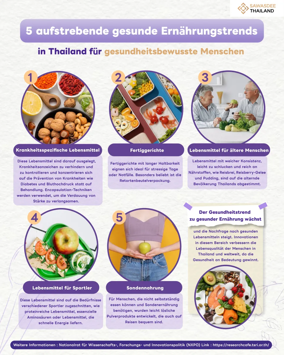 5 aufstrebende gesunde Ernährungstrends in Thailand für gesundheitsbewusste Menschen