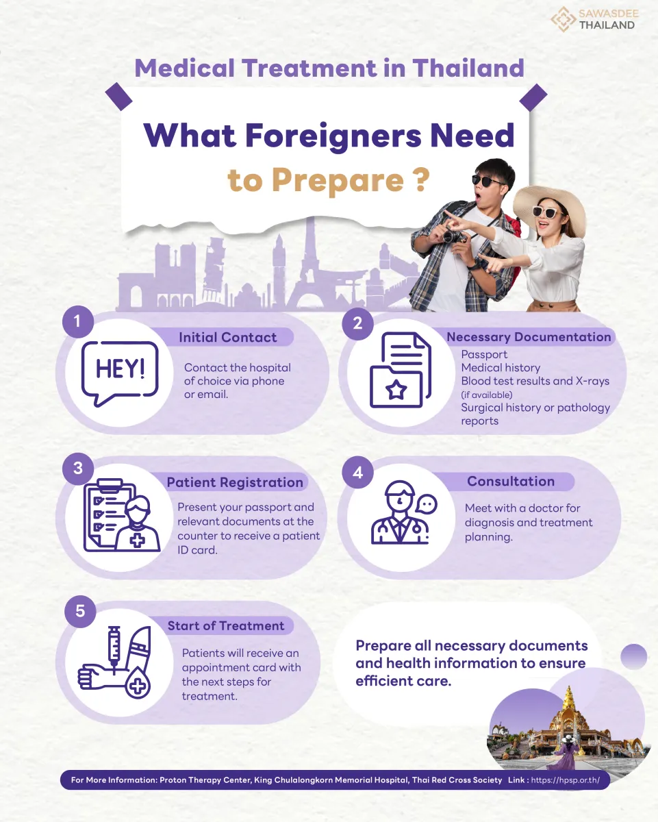 Medical Treatment in Thailand: What Foreigners Need to Prepare