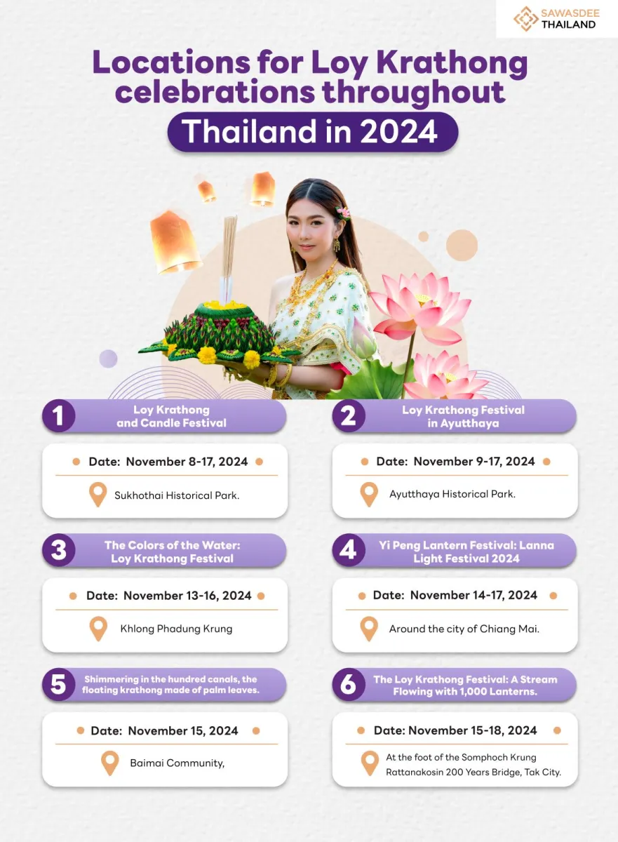 Locations for Loy Krathong celebrations throughout Thailand in 2024