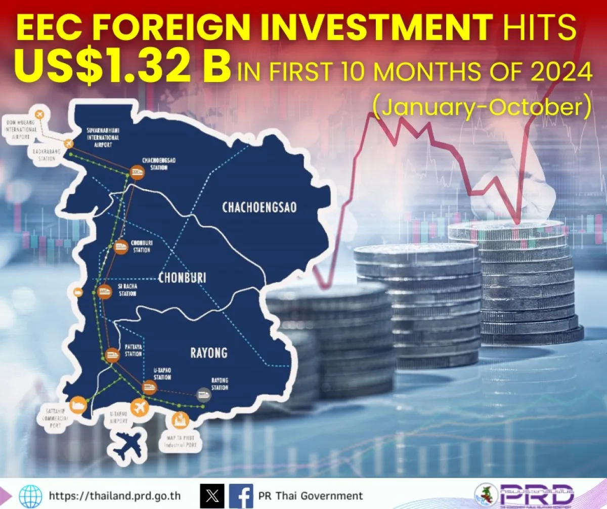 EEC Foreign investment hits US...