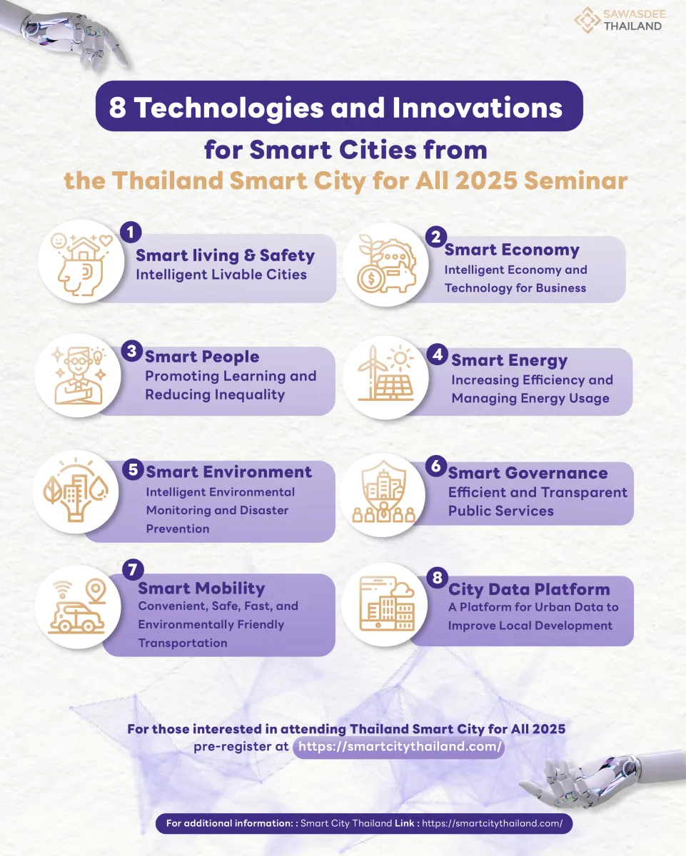 8 Technologies and Innovations for Smart Cities from the Thailand Smart City for All 2025 Seminar