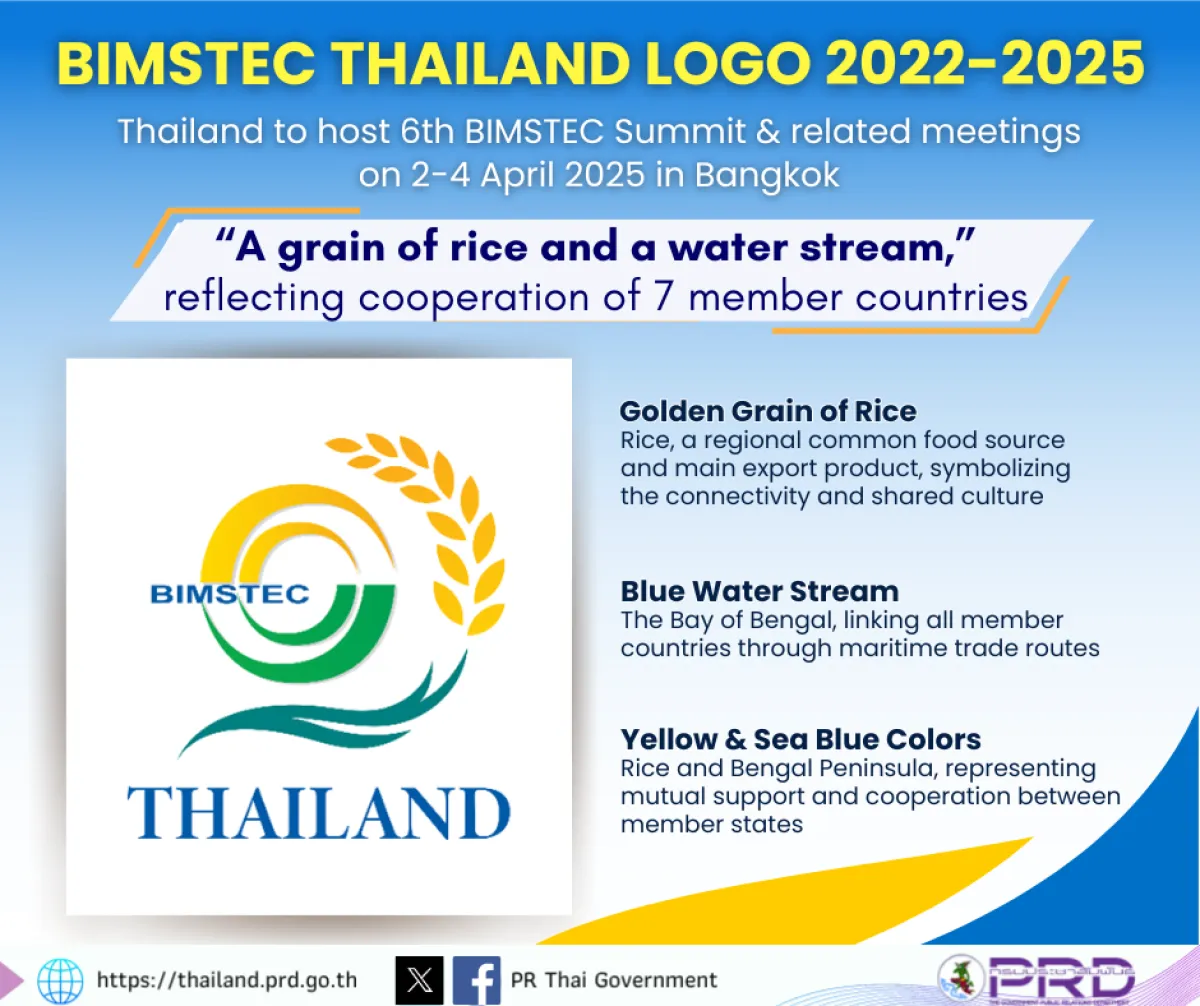 BIMSTEC Thailand logo 2022-2025, Thailand to host 6th BIMSTEC Summit & related meeting on 2-4 April 2025 in Bangkok