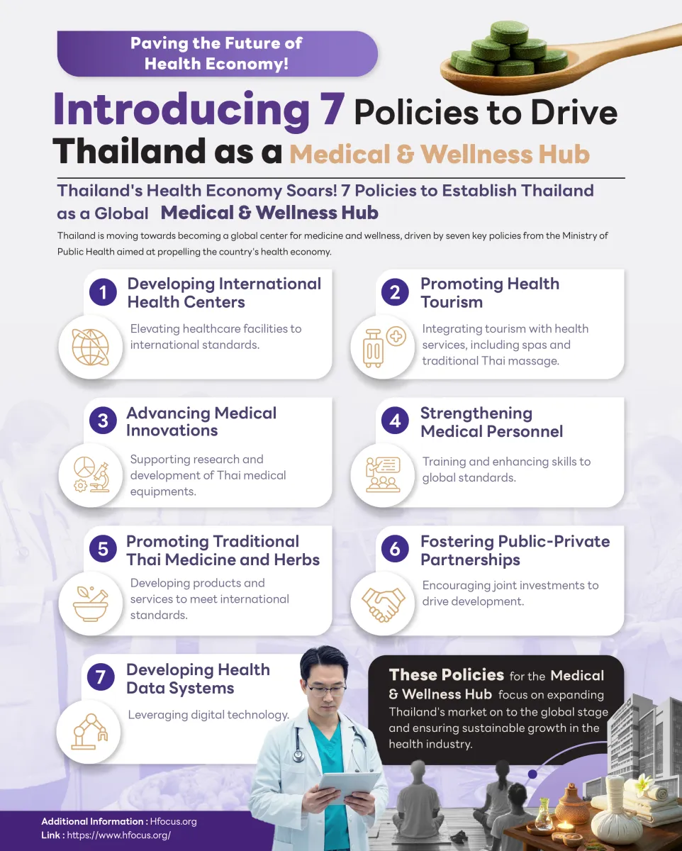 Paving the Future of Health Economy!  Introducing 7 Policies to Drive Thailand as a Medical & Wellness Hub