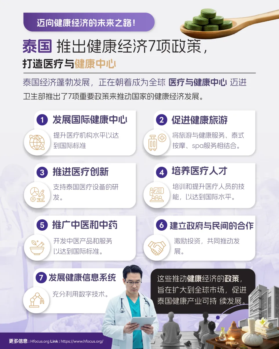 迈向健康经济的未来之路！ 泰国推出健康经济7项政策，打造医疗与健康中心