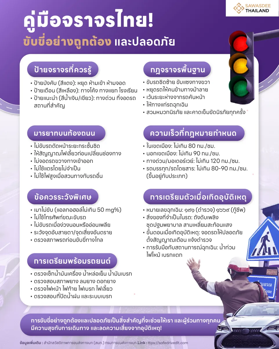 คู่มือจราจรไทย! ขับขี่อย่างถูกต้องและปลอดภัย