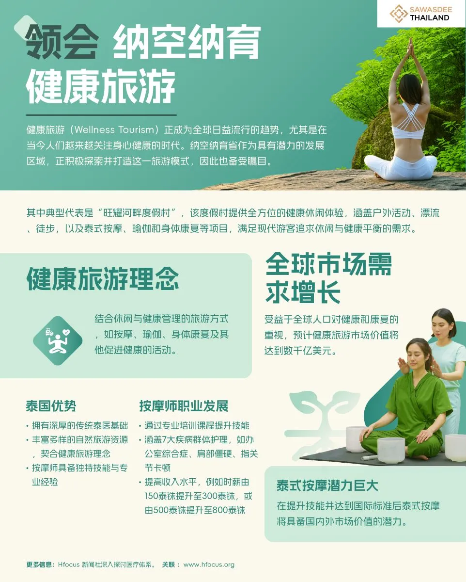 领会纳空纳育健康旅游