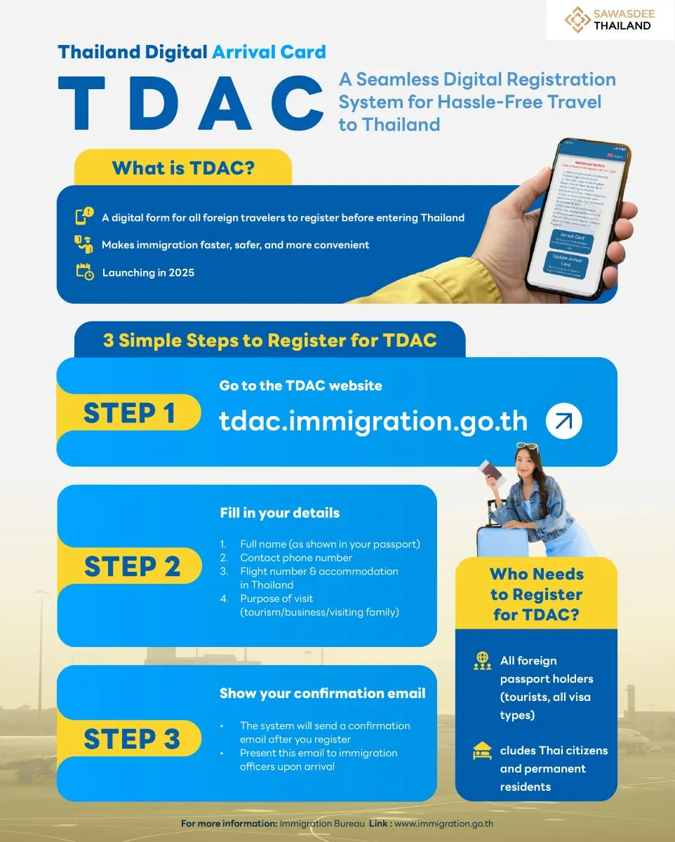 Thailand Digital Arrival Card: TDAC A Seamless Digital Registration System for Hassle-Free Travel to Thailand