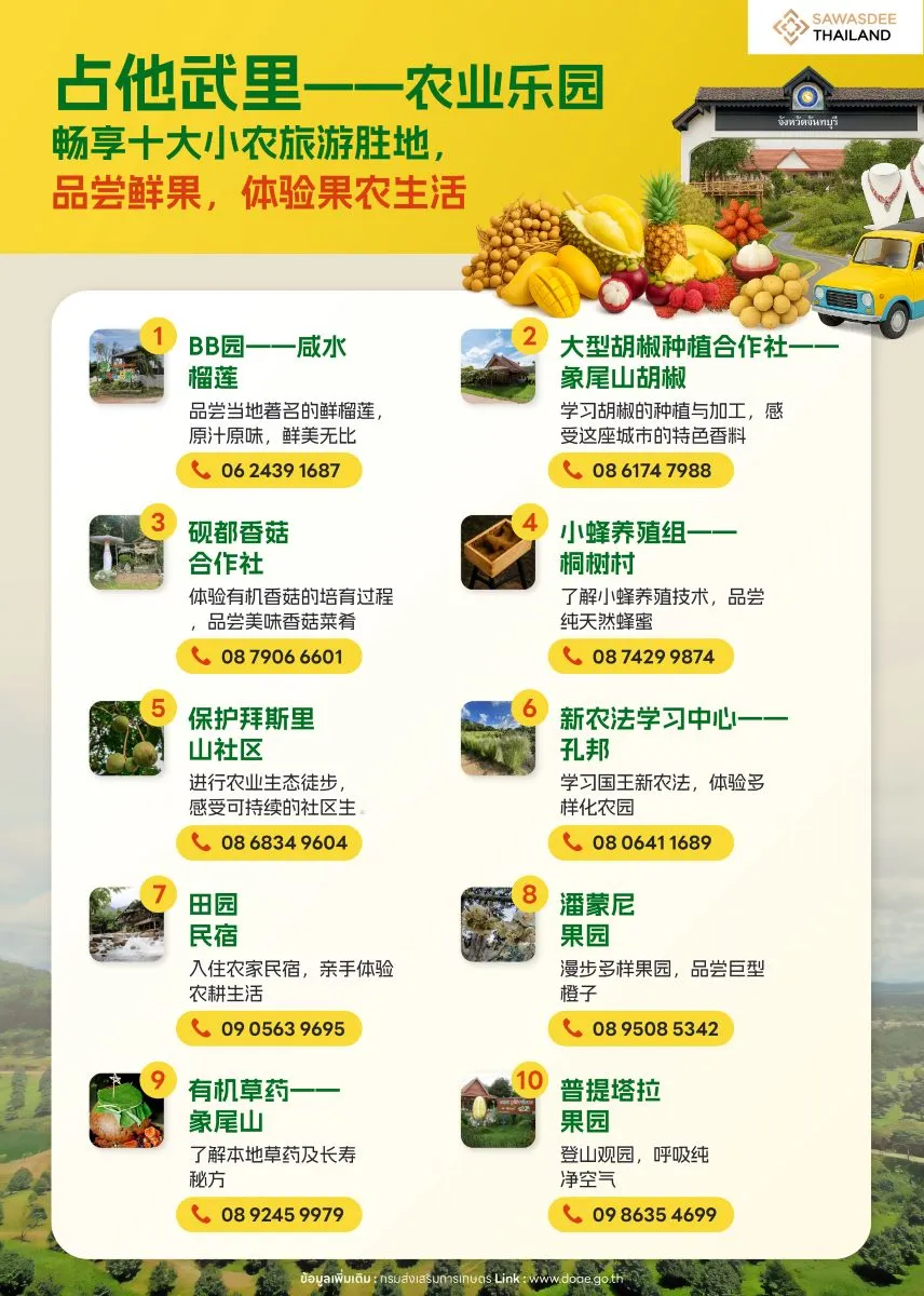 占他武里——农业乐园，畅享十大小农旅游胜地，品尝鲜果，体验果农生活