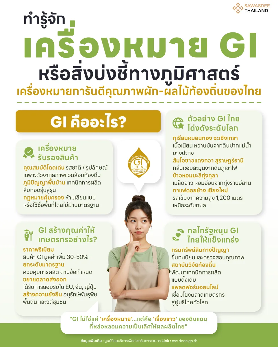 ทำรู้จัก เครื่องหมาย GI หรือ สิ่งบ่งชี้ทางภูมิศาสตร์ เครื่องหมายการันตีคุณภาพผัก-ผลไม้ท้องถิ่นของไทย