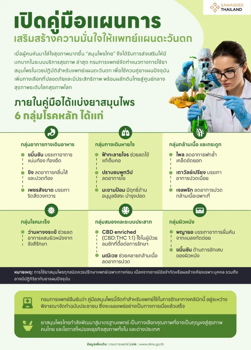 เปิดคู่มือแผนการเสริมสร้างความมั่นใจให้แพทย์แผนตะวันตก