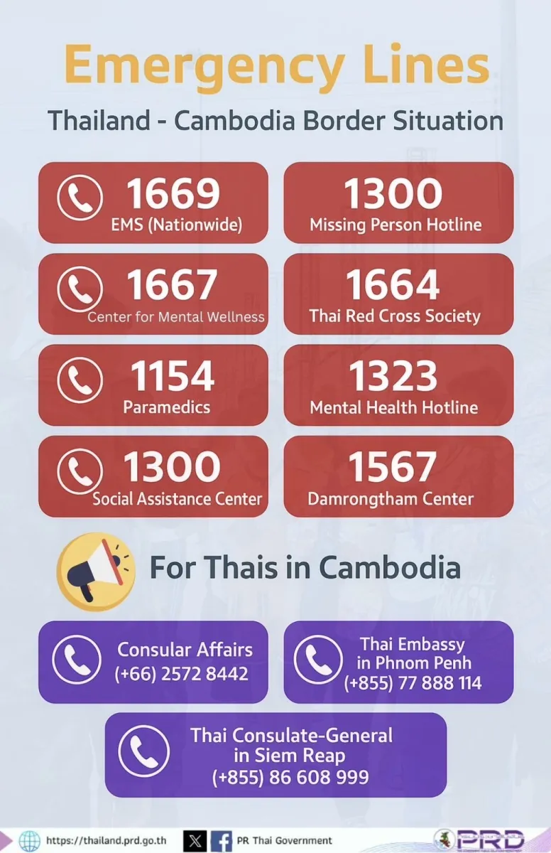 Emergency Contacts for Thailan...