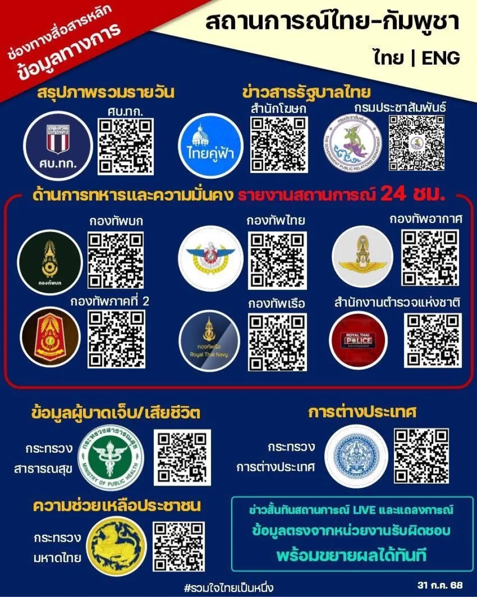 ช่องทางสื่อสารหลัก ข้อมูลทางกา...