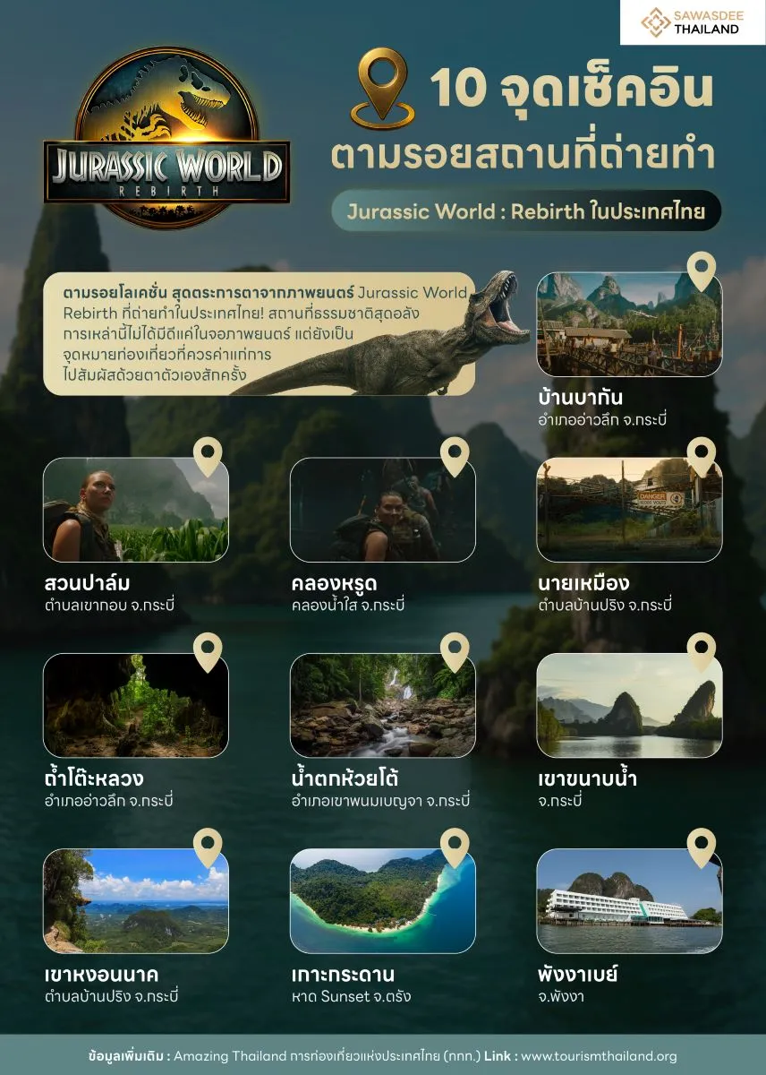 10 จุดเช็กอิน ตามรอยสถานที่ถ่ายทำ Jurassic World : Rebirth ในประเทศไทย