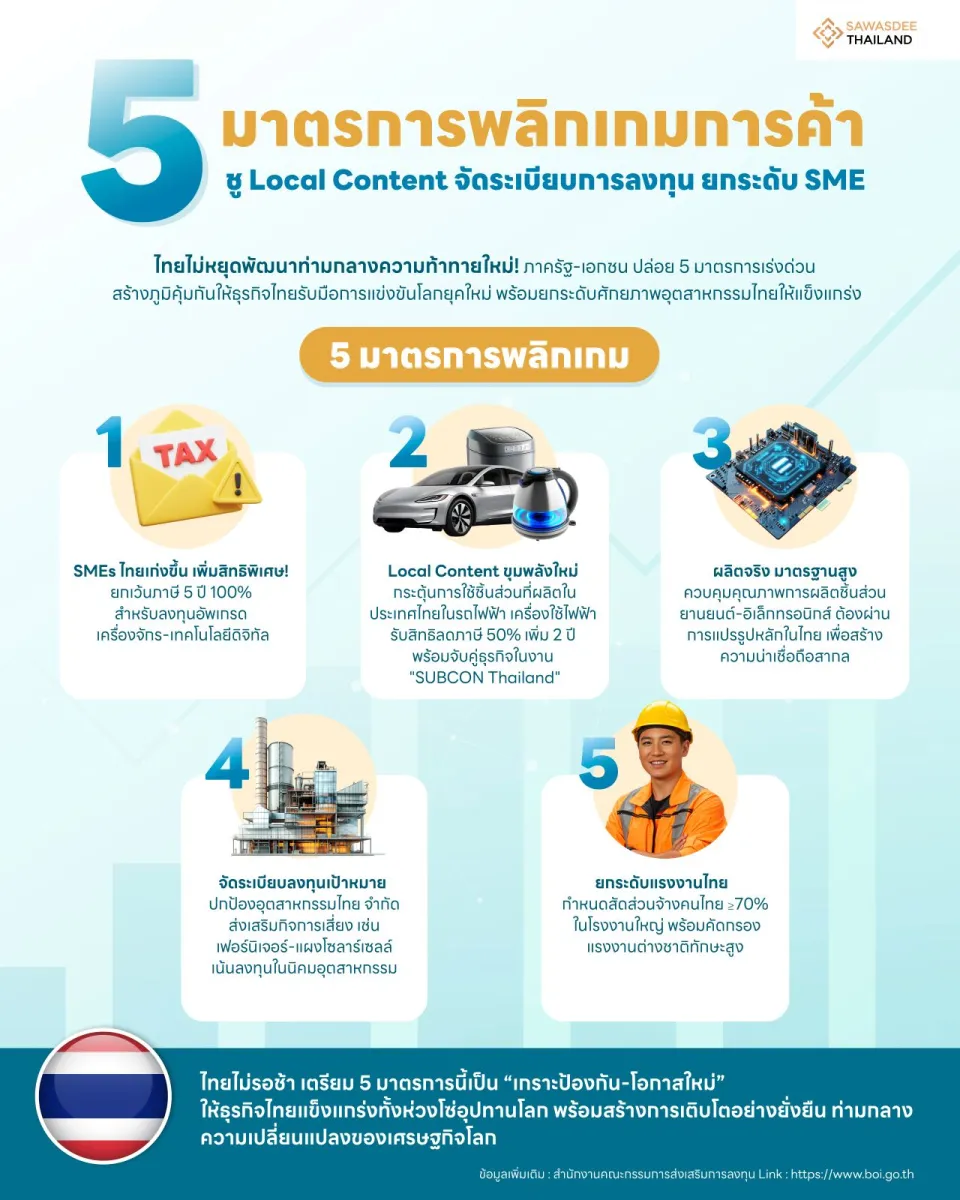 5 มาตรการพลิกเกมการค้า ชู Local Content จัดระเบียบการลงทุน ยกระดับ SME