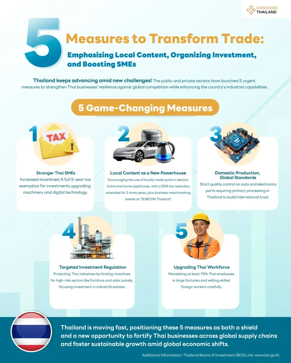 5 Measures to Transform Trade: Emphasizing Local Content, Organizing Investment, and Boosting SMEs