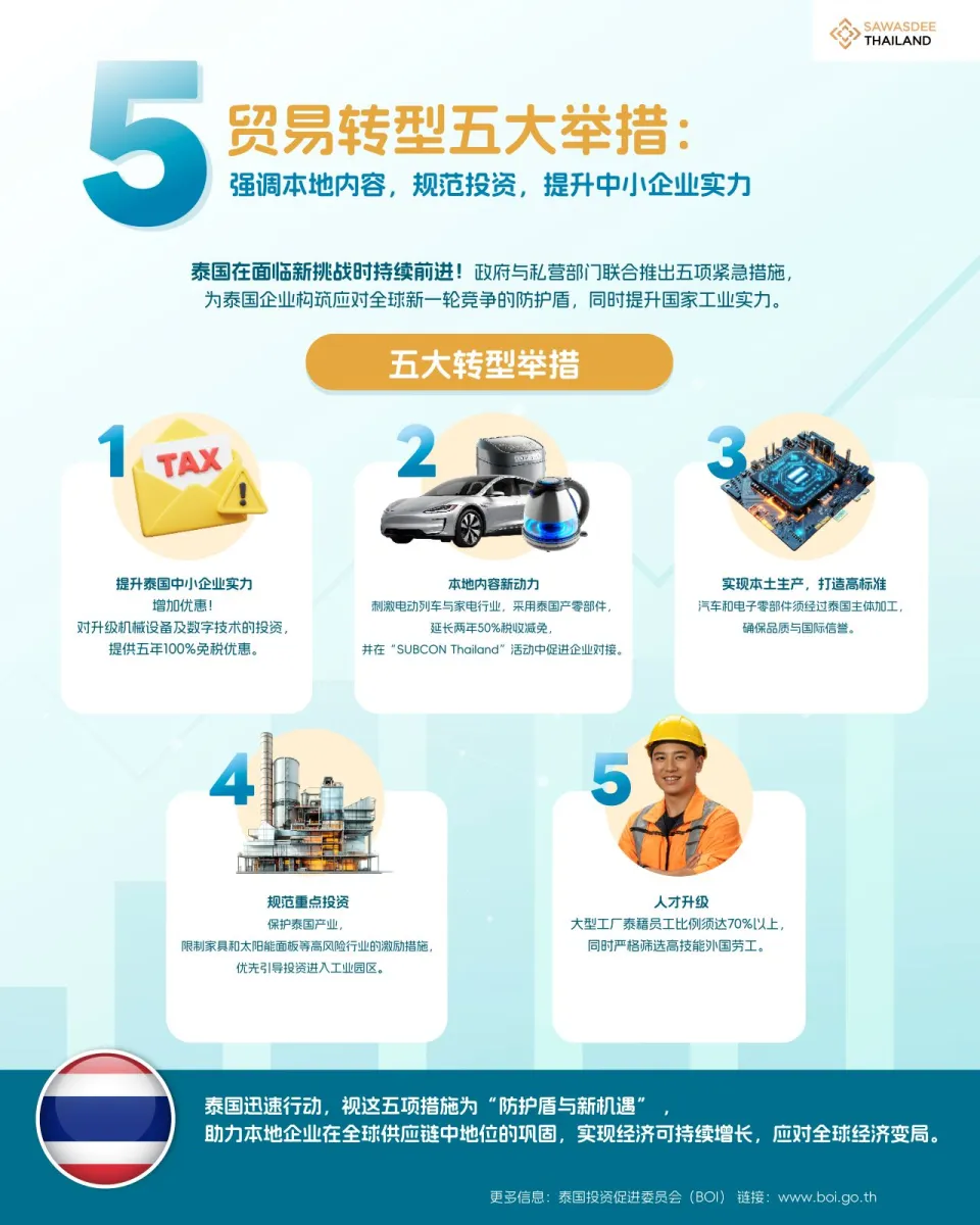 贸易转型五大举措：强调本地内容，规范投资，提升中小企业实力