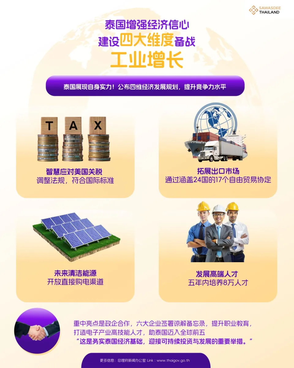 泰国增强经济信心 建设四大维度备战工业增长