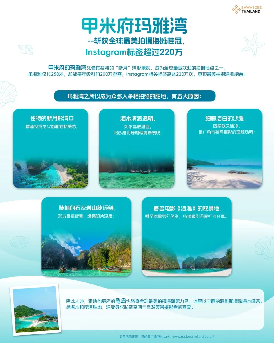 甲米府玛雅湾--斩获全球最美拍摄海滩桂冠，Instagram标签超过220万