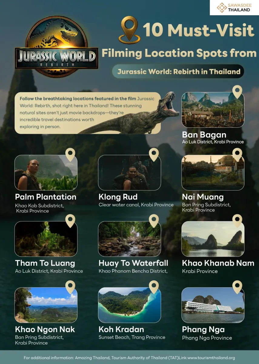 10 Must-Visit Filming Location Spots from  Jurassic World: Rebirth in Thailand