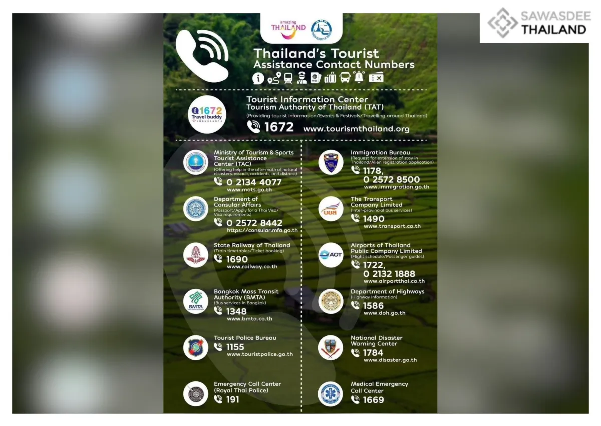 Essential Tourist Assistance Contact Numbers to Ensure a Smooth and Safe Journey