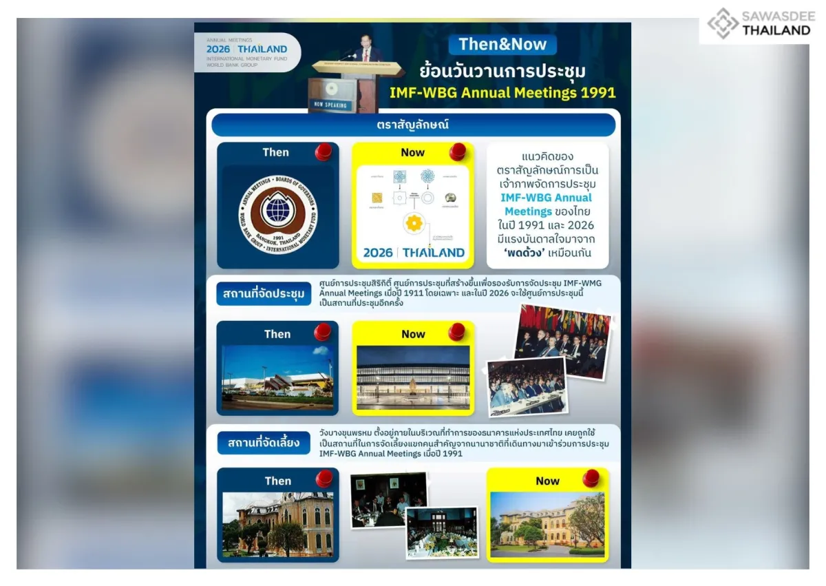 Then & Now ย้อนวันวานสู่ปี 2534 การเป็นเจ้าภาพการประชุม IMF-World Bank Group Annual Meetings ของไทย