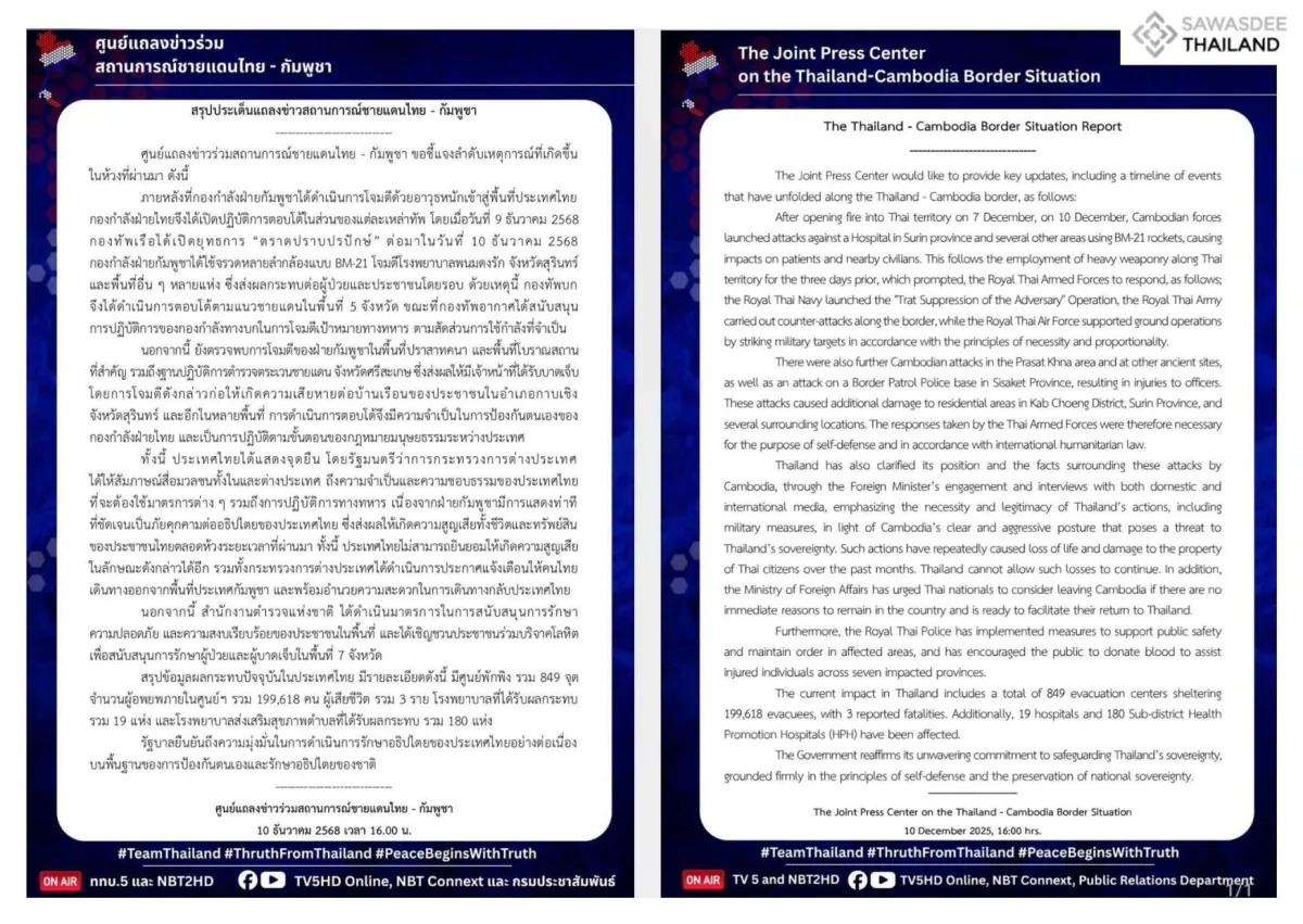 สรุปสถานการณ์ชายแดนไทย–กัมพูชา ประจำวันที่ 10 ธันวาคม 2568 เวลา 16.00 น.