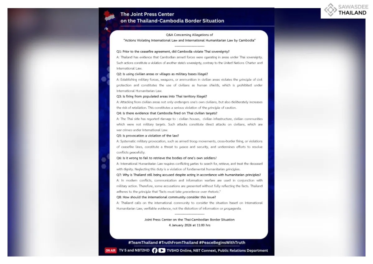 Q&A : Concerning Allegations of "Actions Violating International Law and International Humanitarian Law by Cambodia"