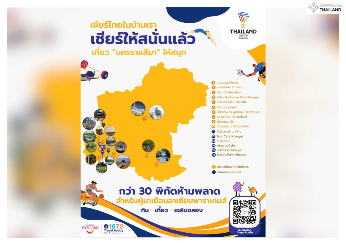 เชียร์ให้สนั่นแล้วเที่ยว "นครราชสีมา" ให้สนุก กับกว่า 30 พิกัดห้ามพลาด สำหรับผู้มาเยือนอาเซียนพาราเกมส์