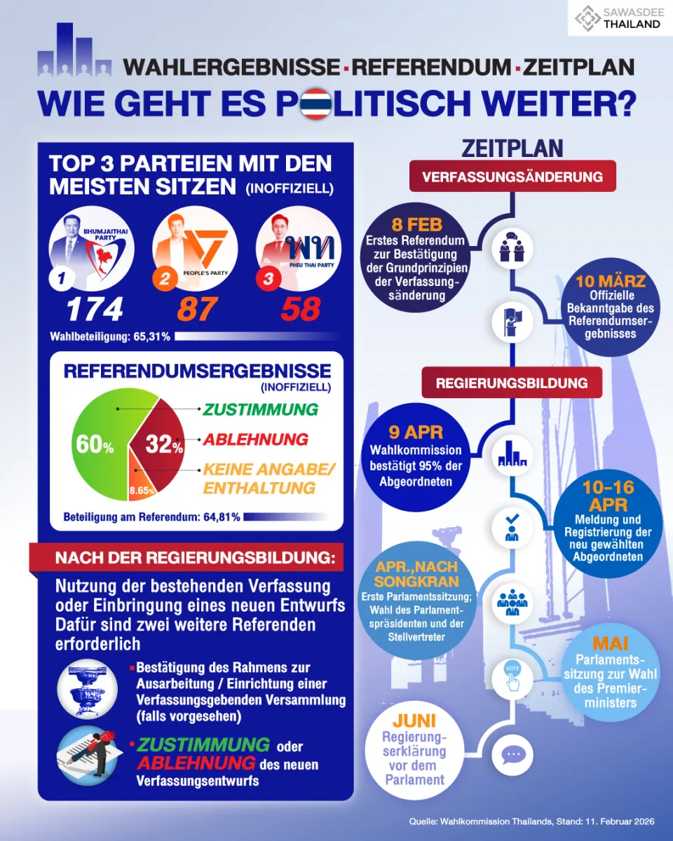 WAHLERGEBNISSE · REFERENDUM ·...