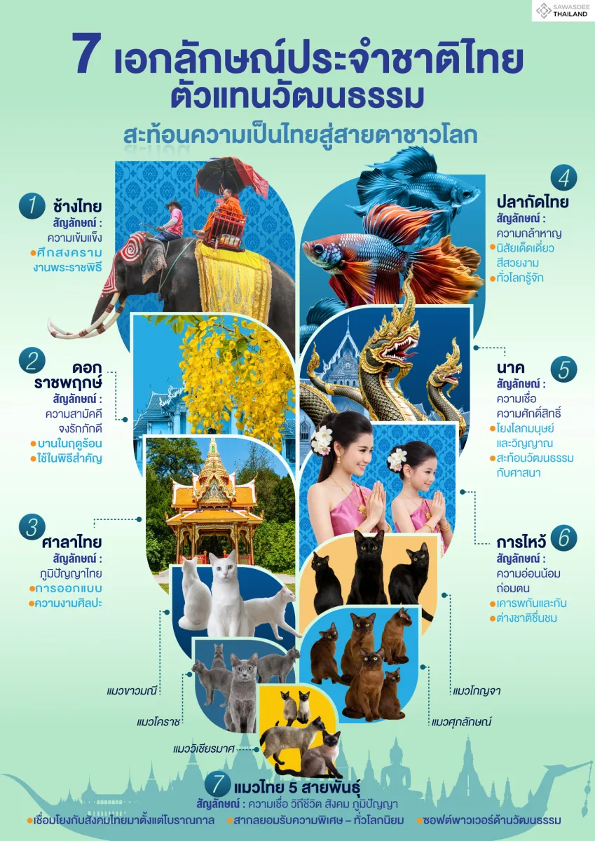 7 เอกลักษณ์ประจำชาติไทยตัวแทนว...