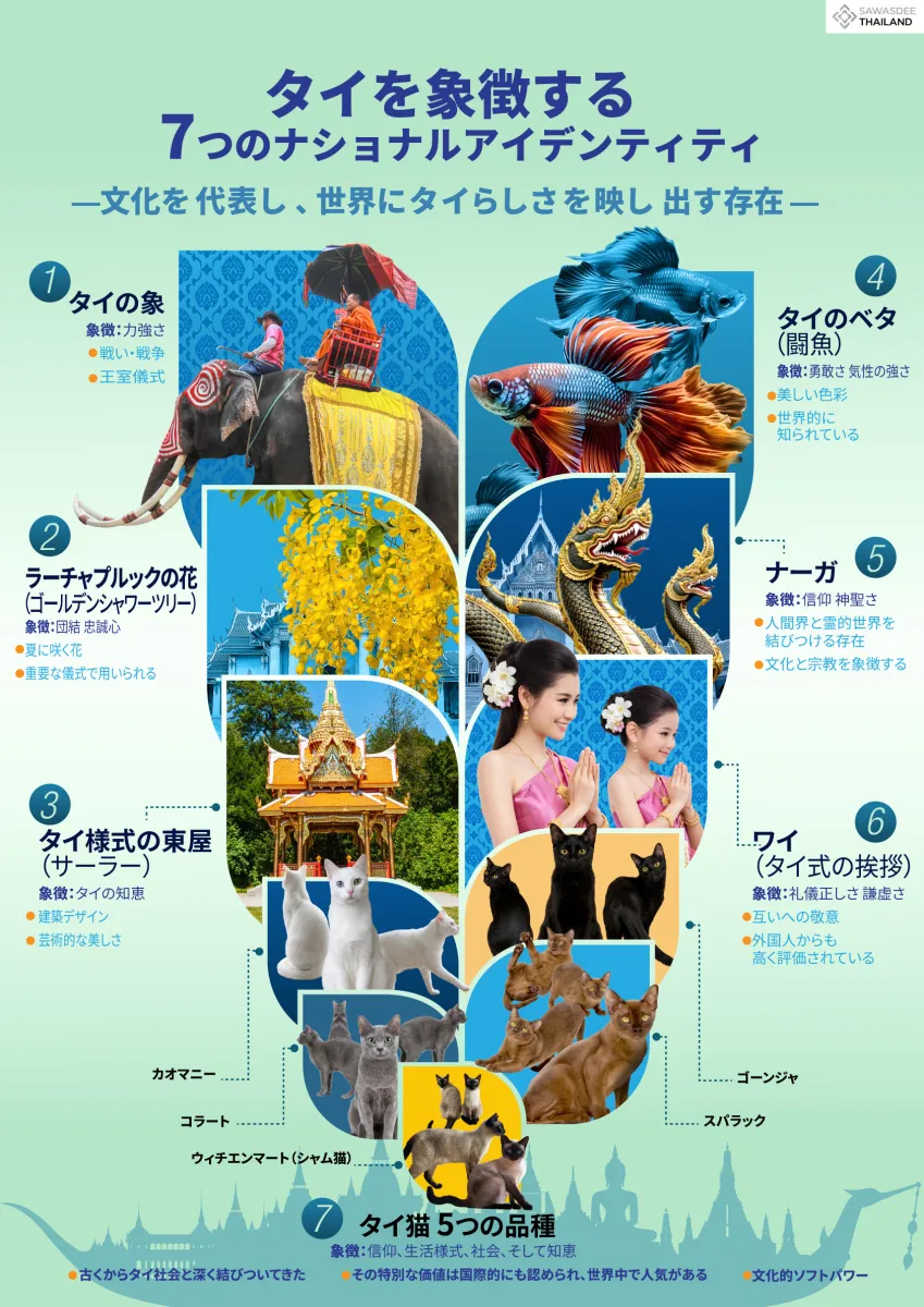 タイを象徴する7つのナショナル...