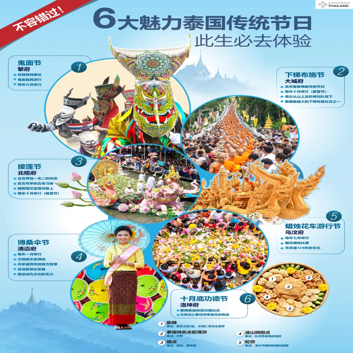 不容错过！ 6大魅力泰国传统节日...